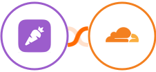 Prospect.io + Cloudflare Integration