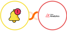 Push by Techulus + Zoho Analytics Integration