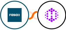 rasa.io + Hexomatic Integration