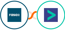 rasa.io + Hyperise Integration