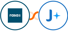 rasa.io + JobAdder Integration