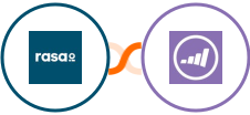 rasa.io + Marketo Integration