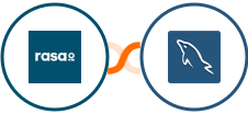 rasa.io + MySQL Integration