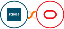 rasa.io + Oracle Eloqua Integration