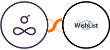 Resource Guru + WishList Member Integration