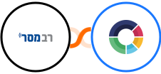 Responder + ScoreApp Integration