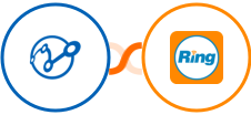 Retently + RingCentral Integration