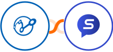 Retently + Sociamonials Integration