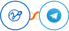 Retently + Telegram Integration