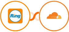 RingCentral + Cloudflare Integration