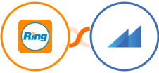 RingCentral + Metroleads Integration