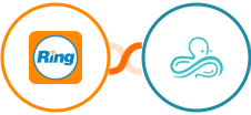 RingCentral + Syncro Integration