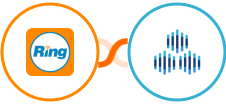 RingCentral + TexAu Integration