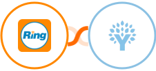 RingCentral + You Need A Budget (YNAB) Integration