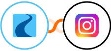 Ryver + Instagram for business Integration