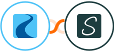 Ryver + Signaturit Integration