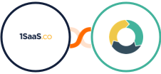 1SaaS.co + ActiveDEMAND Integration