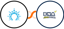 Salesflare + DNA Super Systems Integration