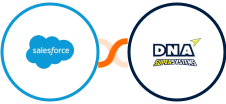 Salesforce Marketing Cloud + DNA Super Systems Integration