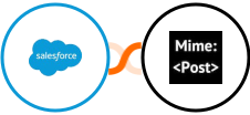 Salesforce Marketing Cloud + MimePost Integration