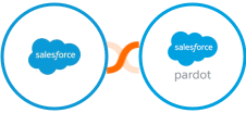 Salesforce Marketing Cloud + Pardot Integration