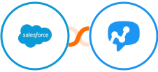 Salesforce Marketing Cloud + Salesmsg Integration
