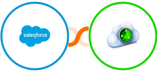 Salesforce Marketing Cloud + Site24x7 Integration