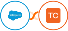 Salesforce Marketing Cloud + Tango Card (Under Review) Integration