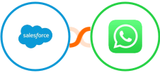 Salesforce Marketing Cloud + WhatsApp Integration
