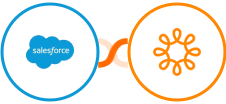 Salesforce Marketing Cloud + Wild Apricot Integration