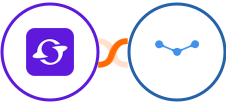 Satiurn + Tarvent Integration