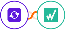 Satiurn + Wachete Integration