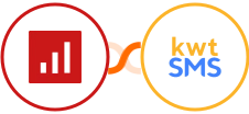 sevDesk + kwtSMS Integration