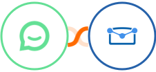 Simplesat + Tarvent Integration