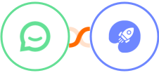 Simplesat + WiserNotify Integration