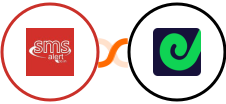 SMS Alert + Geckoboard Integration