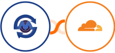 SMS Gateway Center + Cloudflare Integration