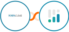 SMSLink  + CINC Integration