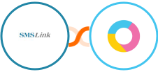 SMSLink  + Luxafor Integration