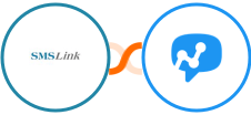 SMSLink  + Salesmsg Integration