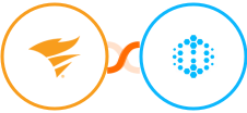 SolarWinds Service Desk + Hexowatch Integration