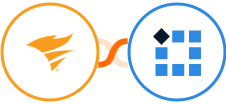 SolarWinds Service Desk + PixelMe  Integration