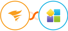 SolarWinds Service Desk + PlatoForms Integration