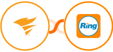 SolarWinds Service Desk + RingCentral Integration