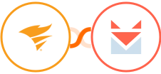 SolarWinds Service Desk + SendFox Integration