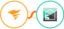 SolarWinds Service Desk + Splitwise Integration