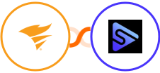 SolarWinds Service Desk + Switchboard Integration