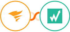 SolarWinds Service Desk + Wachete Integration