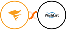 SolarWinds Service Desk + WishList Member Integration