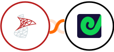 SQL Server + Geckoboard Integration